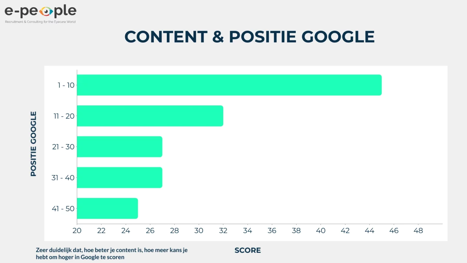 seo tips - focus op content om te scoren in google
