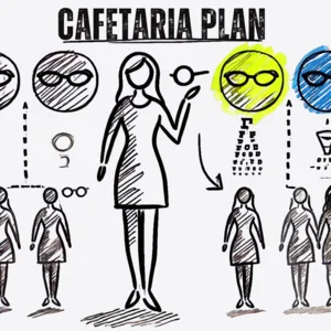 Cafetariaplan voor de optieksector